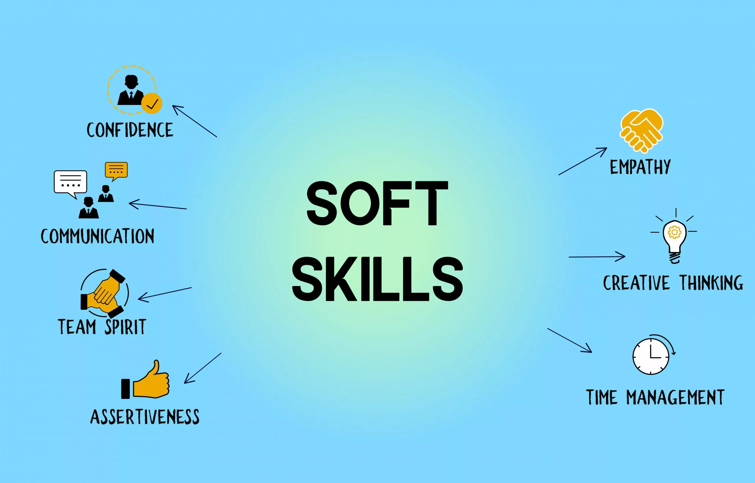 Membangun Keterampilan Soft Skills melalui Aktivitas Ekstrakurikuler